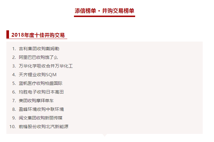 星空游戏环境收购中联环境被评为2018年度十佳并购交易！