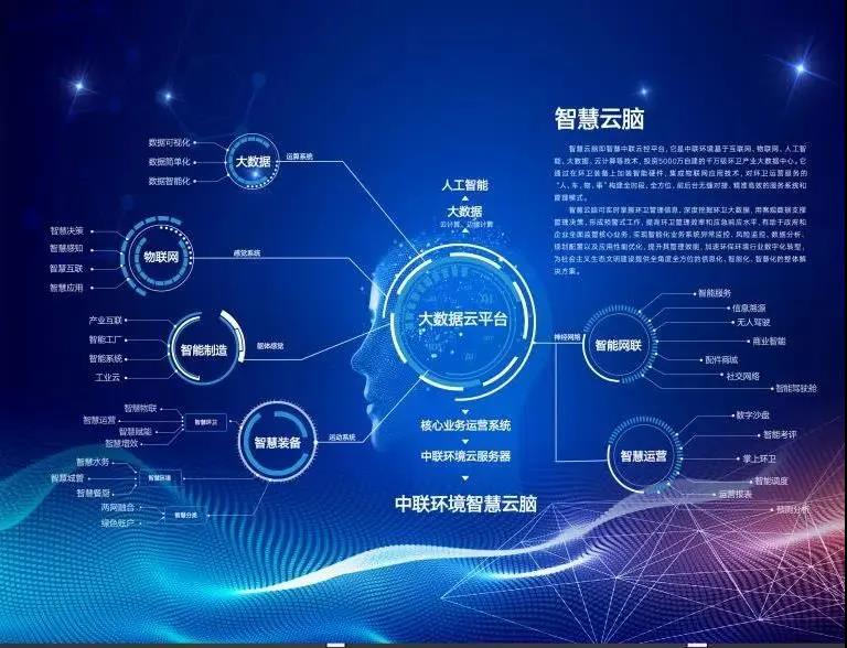 星空游戏环境环卫行业唯一入选“2020年湖南省省级工业互联网平台建设计划”